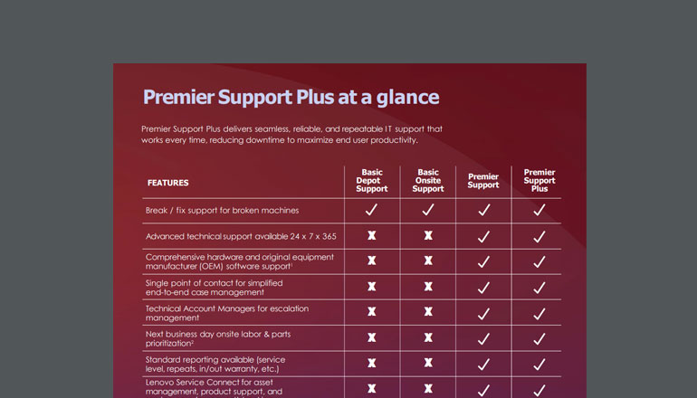 Article Lenovo Premier Support at a Glance Image