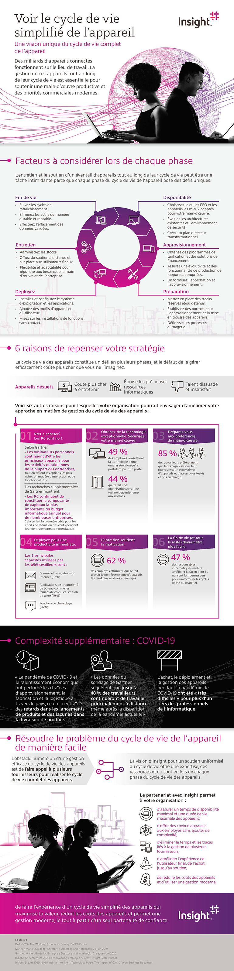 See the Device Lifecycle, Simplified infographic