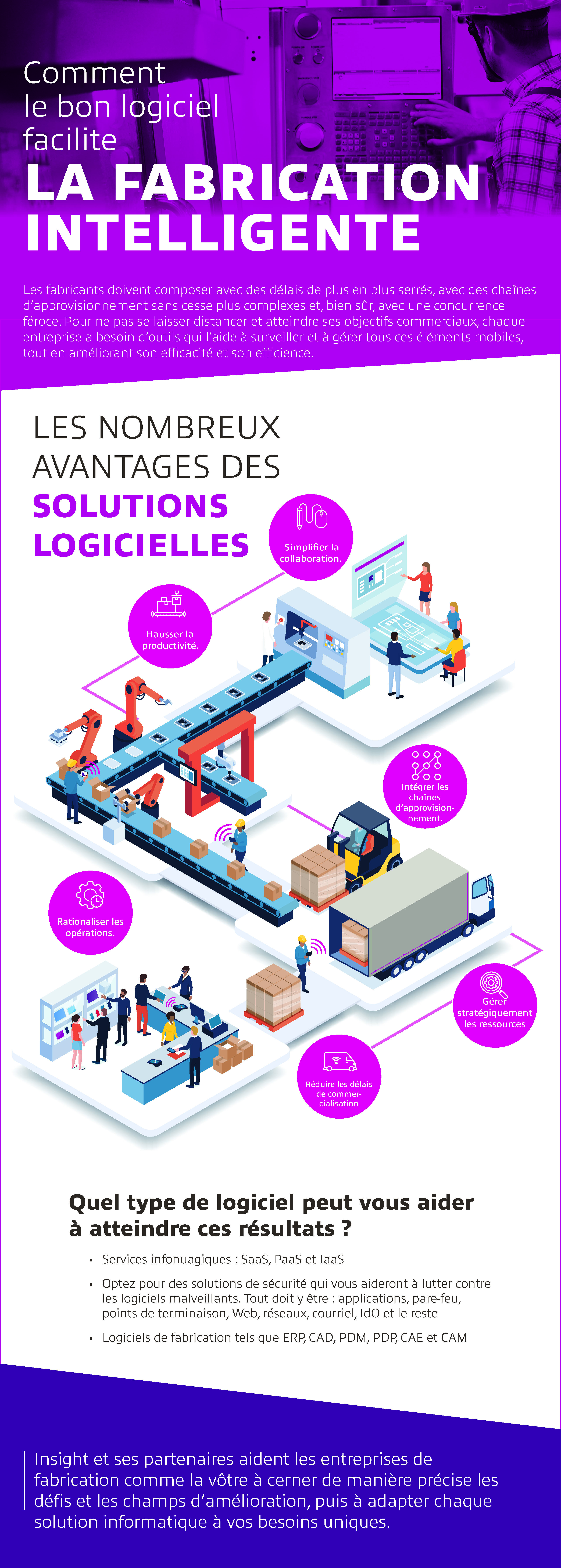 Software Facilitates Smart(er) Manufacturing infographic