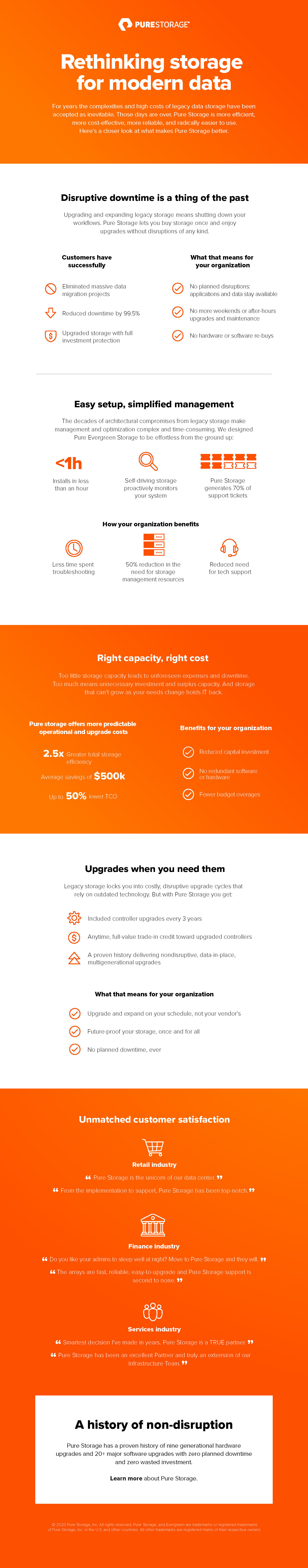 Pure Storage