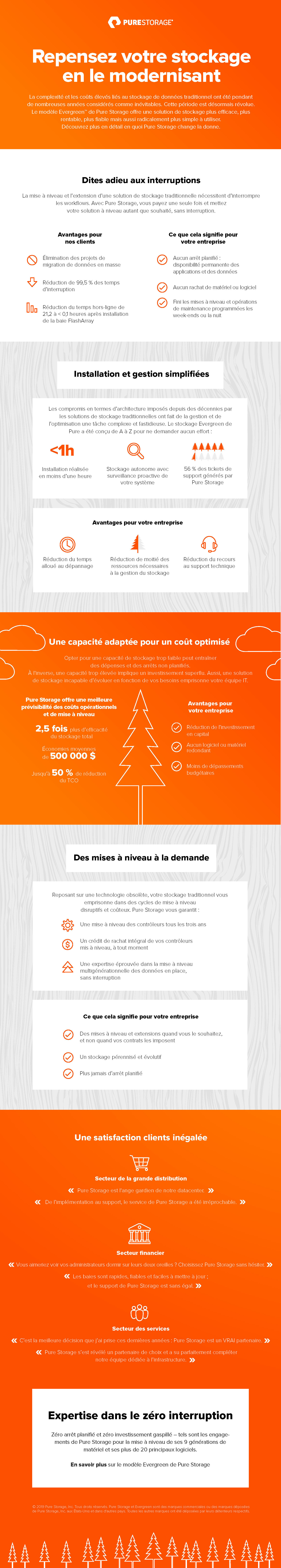 Pure Storage