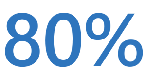 80%