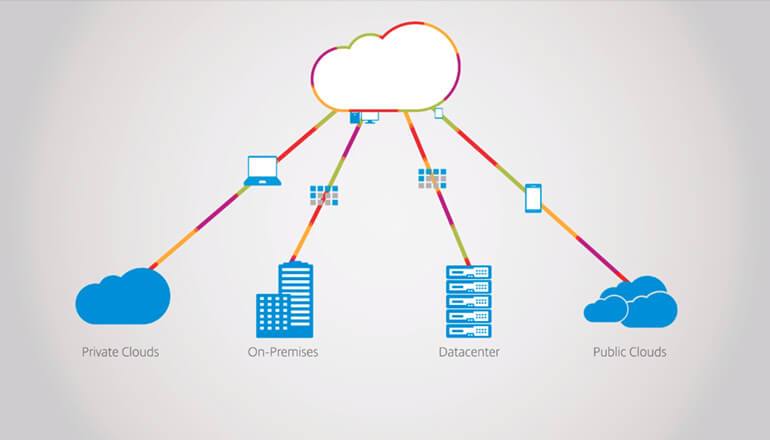 Article Citrix Cloud for Microsoft Azure Image