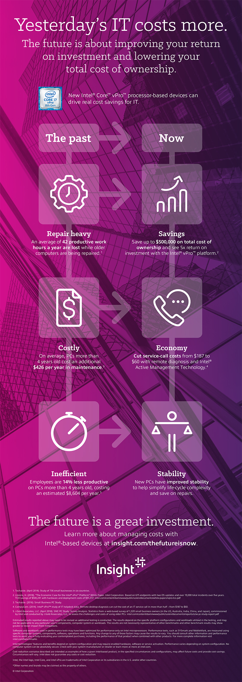 Infographic for Intel: Lower Operational Cost and Drive ROI