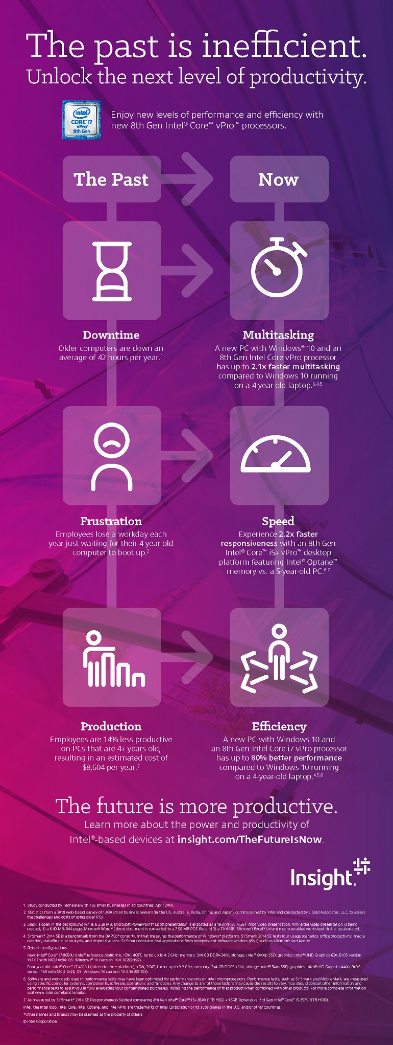 Infographic for Intel: Next-level Productivity