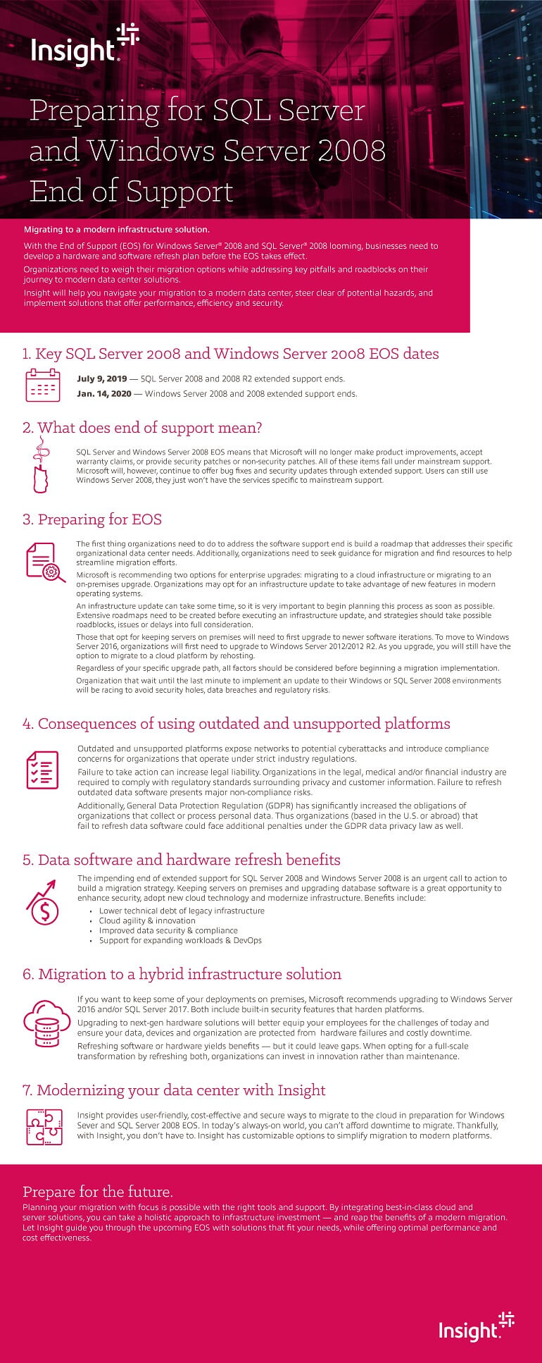 Preparing for SQL Server and Windows Server 2008 End of Support listicle