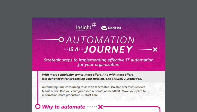 Article Automation Is A Journey (Red Hat version) Image