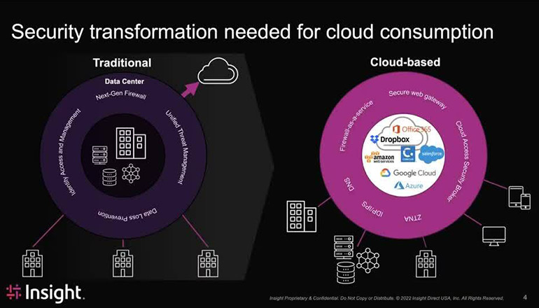 Article SASE: Securing the Enterprise Edge With Cloud  Image