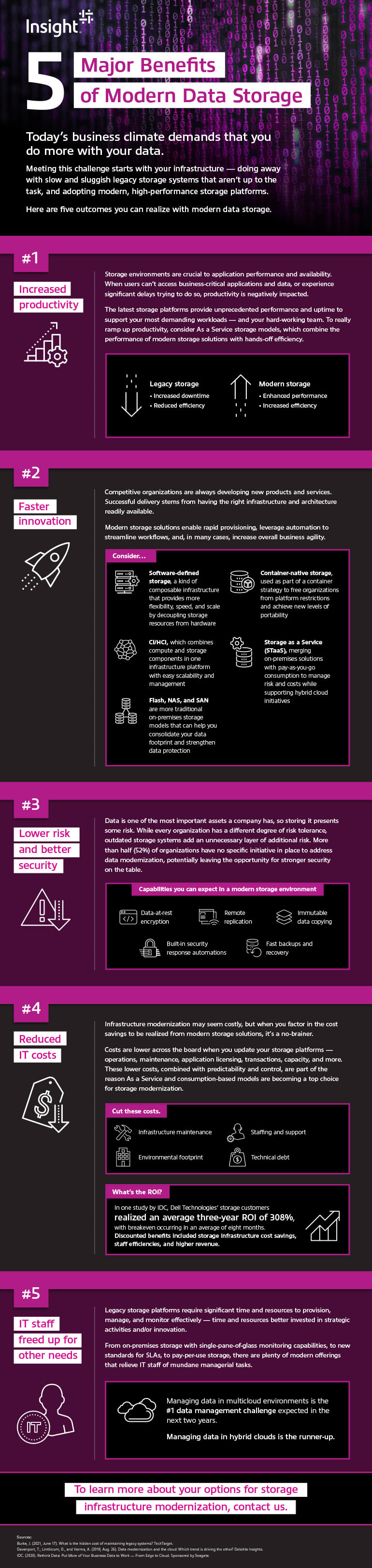 5 Major Benefits of Modern Data Storage infographic transcribed below