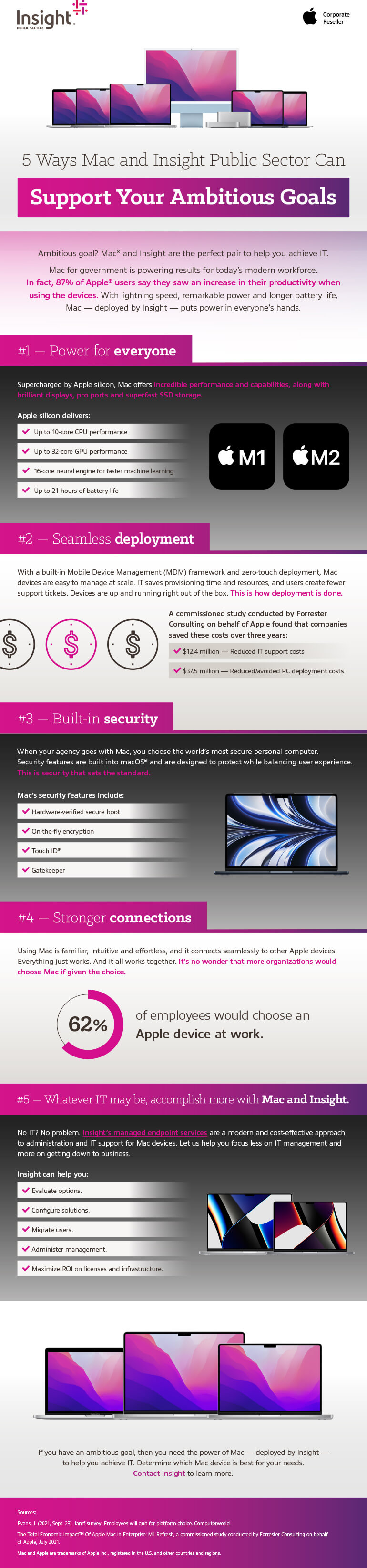 5 Ways Mac and Insight Public Sector Can Support Your Ambitious Goals