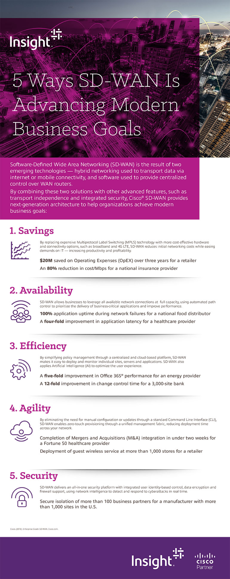 Article 5 Ways SD-WAN Is Advancing Business Goals Image