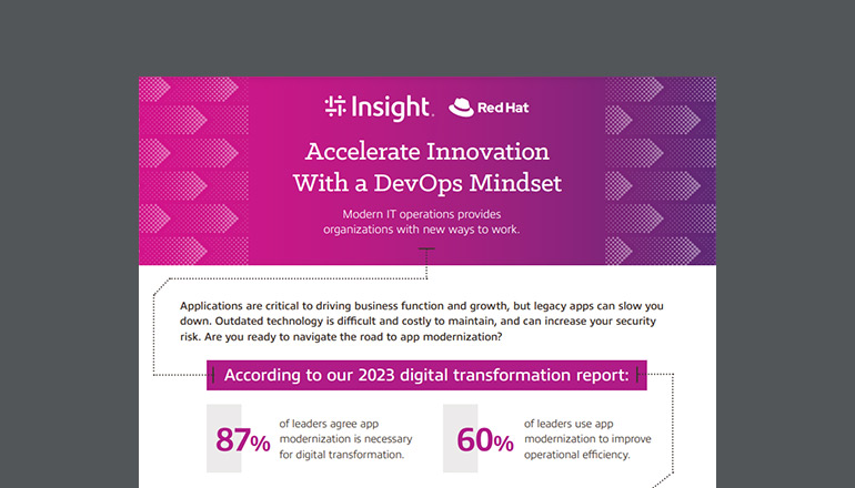 Article Accelerate Innovation With a DevOps Mindset (Red Hat version) Image