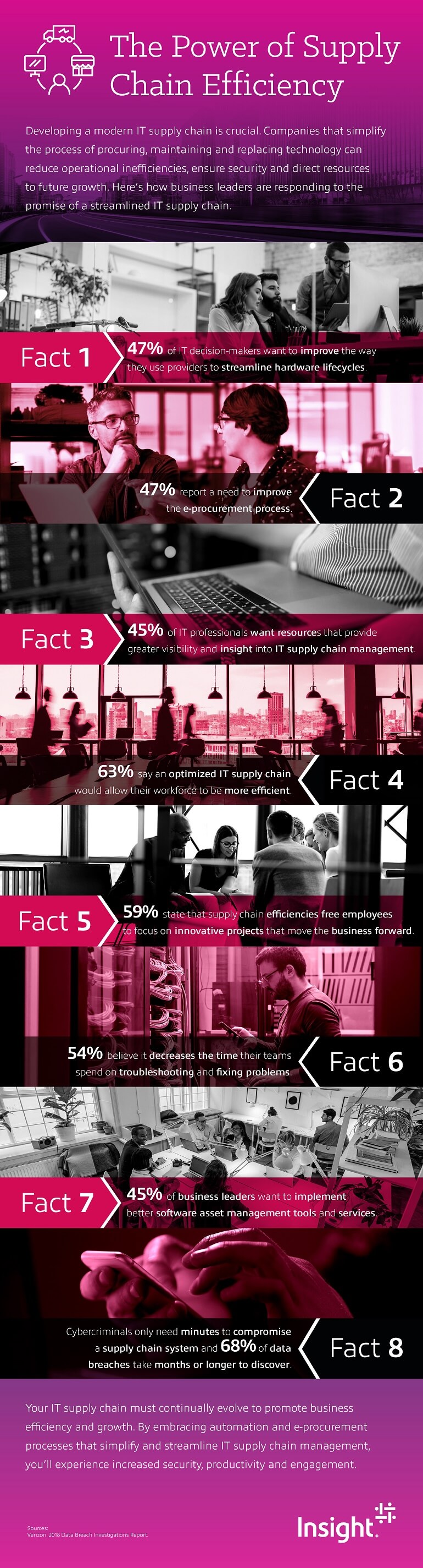 Infographic displaying Building an Effective IT Procurement Strategy. Translated below.