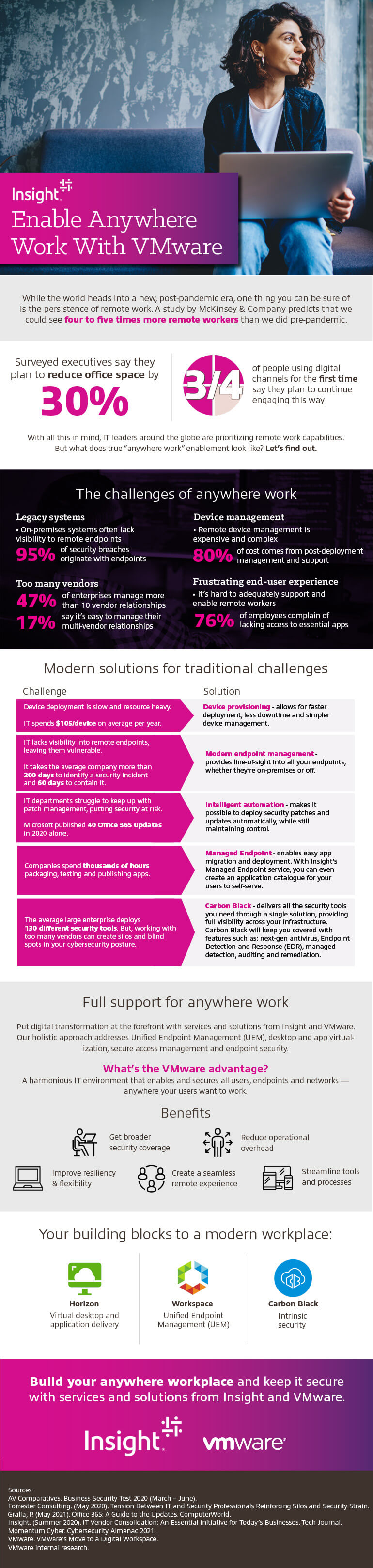 How to Enable Anywhere Work with VMware infographic