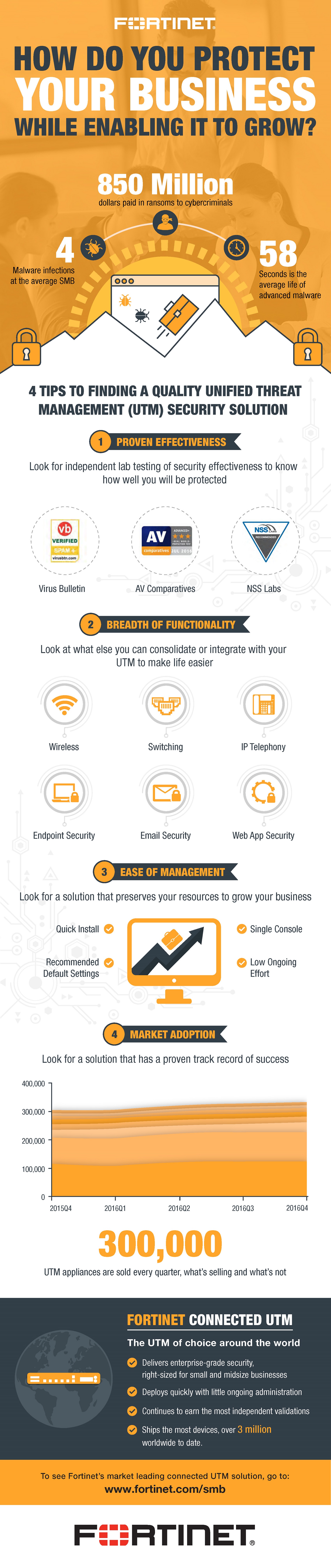 Article Fortinet UTM Security Appliance Image