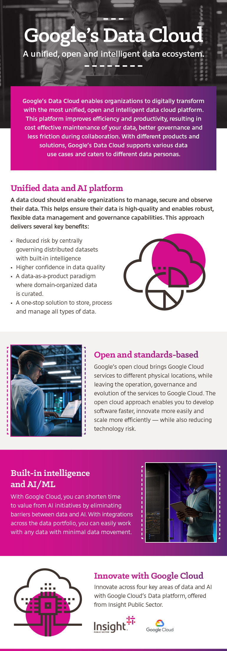 Google's Data Cloud Public Sector infographic