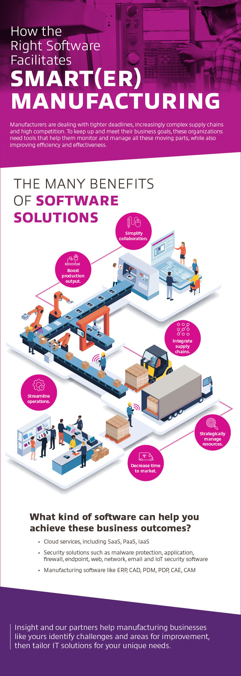 Software Facilitates Smart(er) Manufacturing infographic