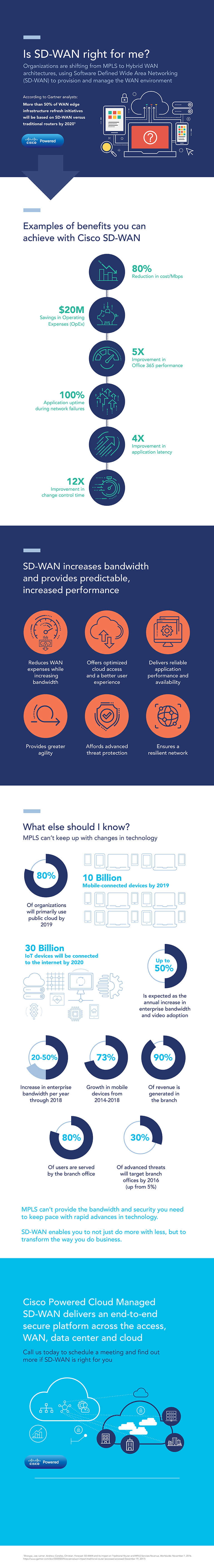 Article Infographic: Is SD-WAN Right for Me? Image