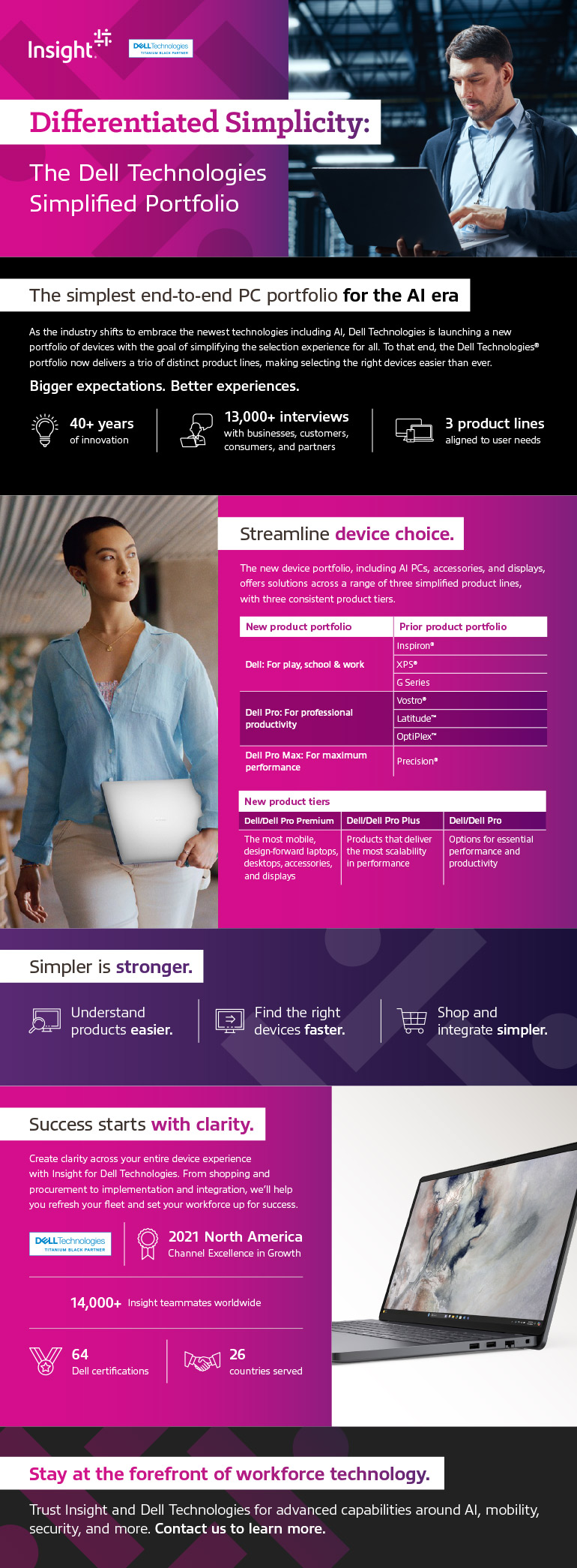 Infographic Differentiated Simplicity: The Dell Technologies Simplified Portfolio described in detail below