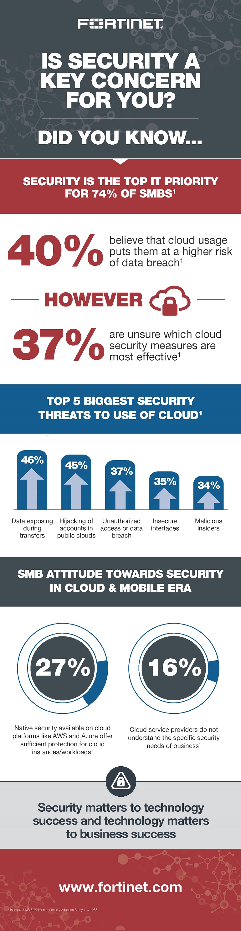Article Is Security a Key Concern for You? Image