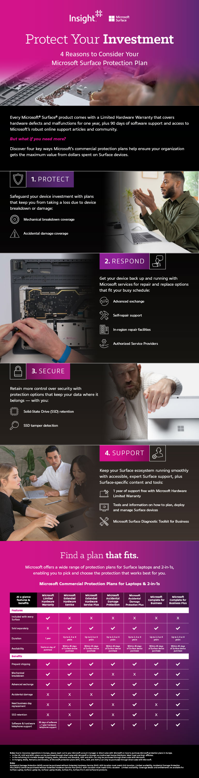 Protect Your Investment: 4 Reasons to Consider Your Microsoft Surface Protection Plan