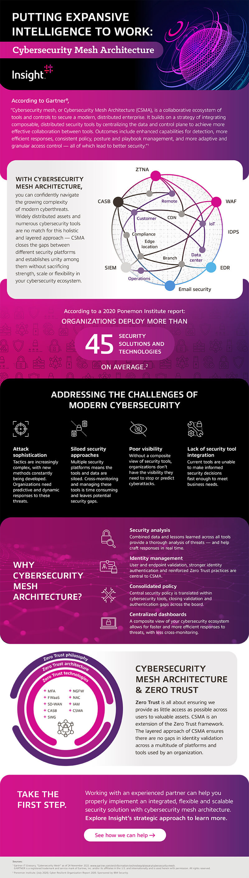 Putting Expansive Intelligence to Work: Cybersecurity Mesh Architecture