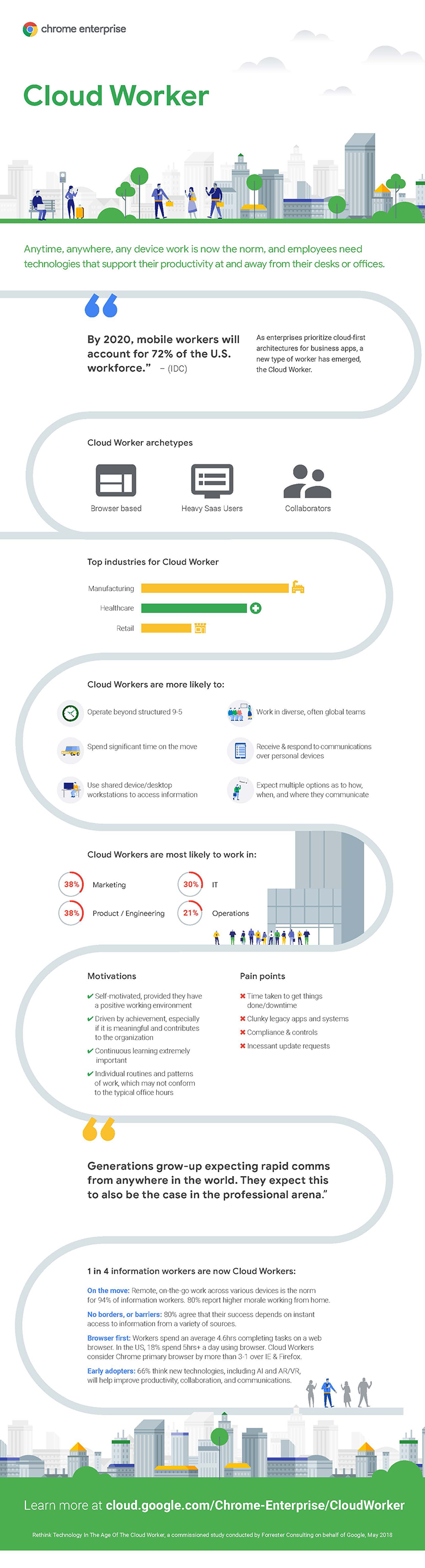 Article Rethink the Age of the Cloud Worker Image