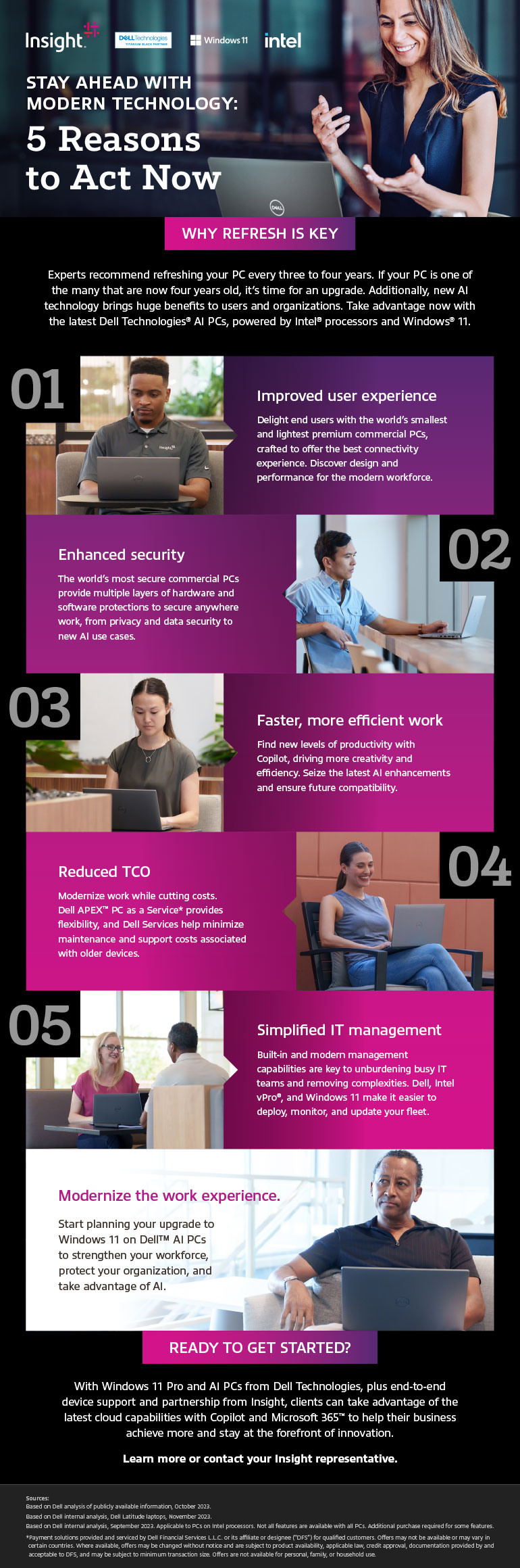 Stay Ahead With Modern Technology: 5 Reasons to Act Now Infographic as transcribed below
