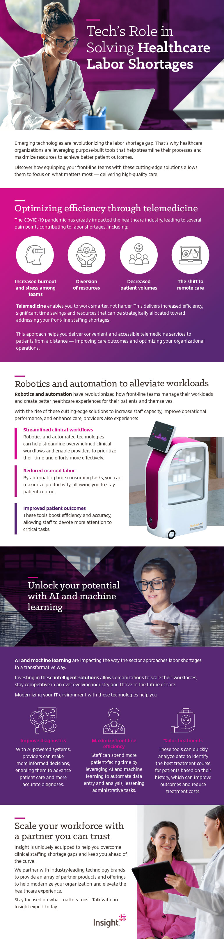 Tech’s Role in Solving Healthcare Labor Shortages