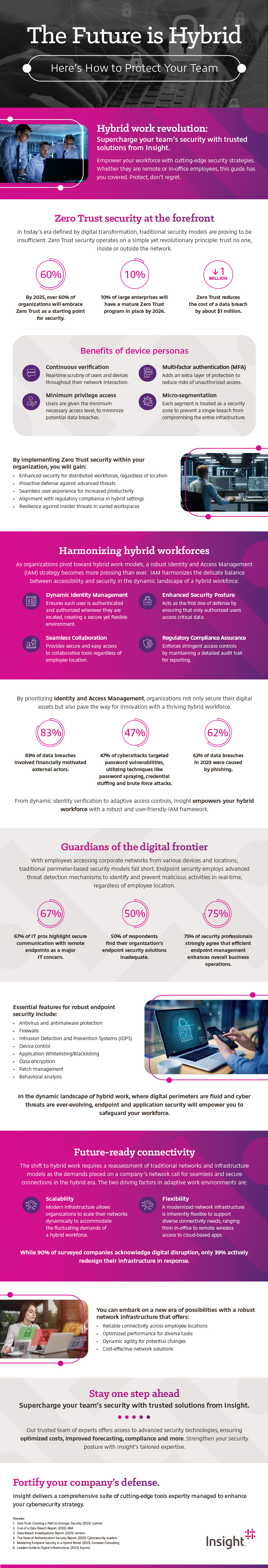 The Future is Hybrid — Here's How to Protect Your Team infographic