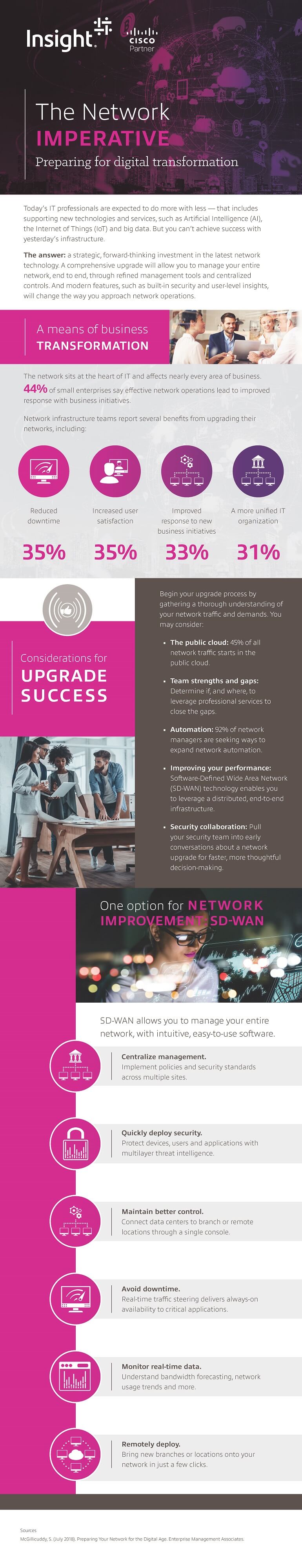 Article The Network Imperative Image