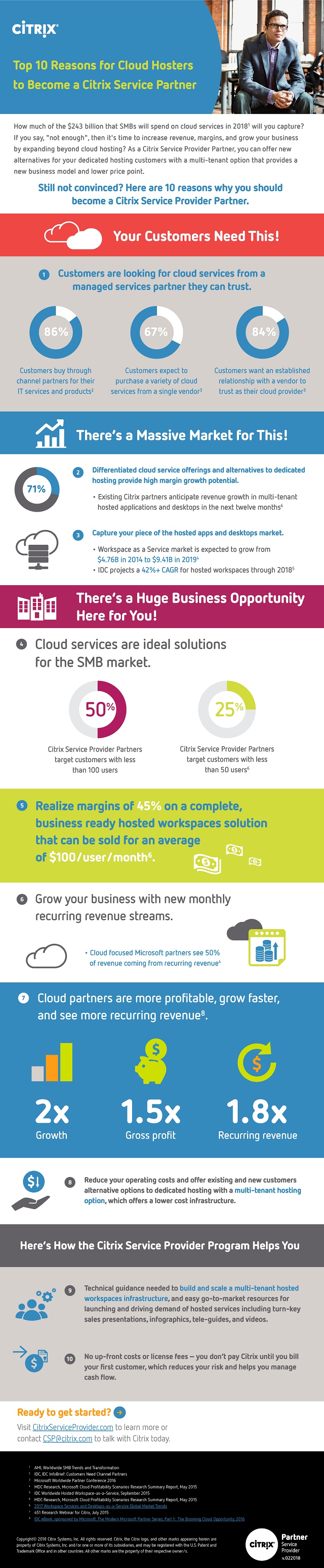 Article Top 10 Reasons for Cloud Hosters Image