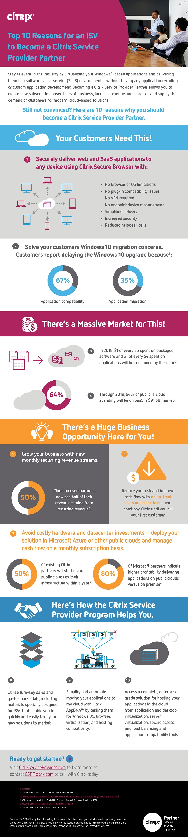 Article Top 10 Reasons to be a Citrix Service Provider Image
