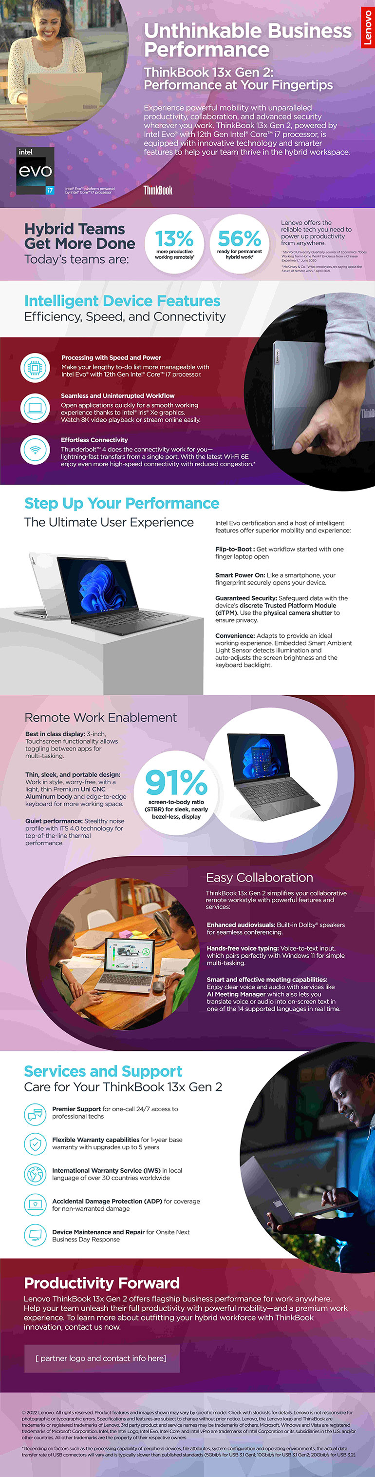 Unthinkable Business Performance infographic as translated below.