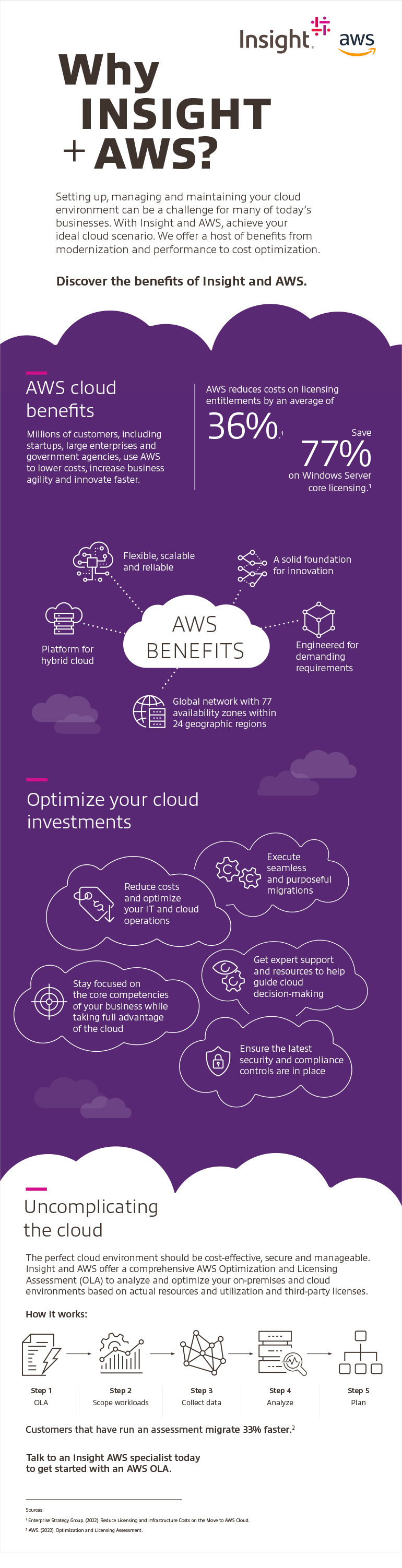 Why Insight + AWS infofraphic. Translated below.