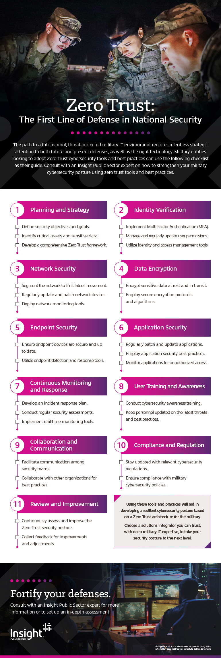 Strengthen the Military’s Cybersecurity Posture Using Zero Trust Tools and Best Practices with Insight Public Sector infographic