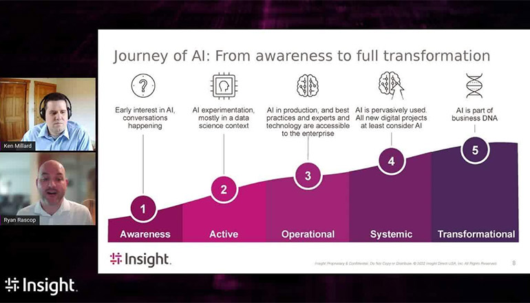Article Journey to AI: From Ideation to Full-Scale AI Image