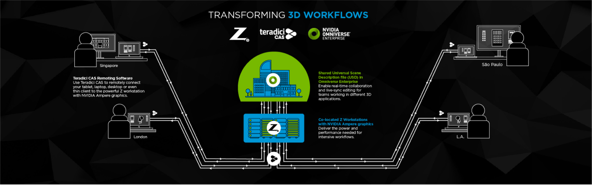 Infographic thumbnail