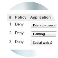 Permissions