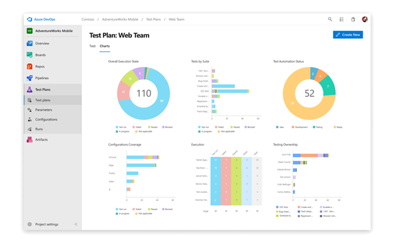 Azure Test Plans screenshot