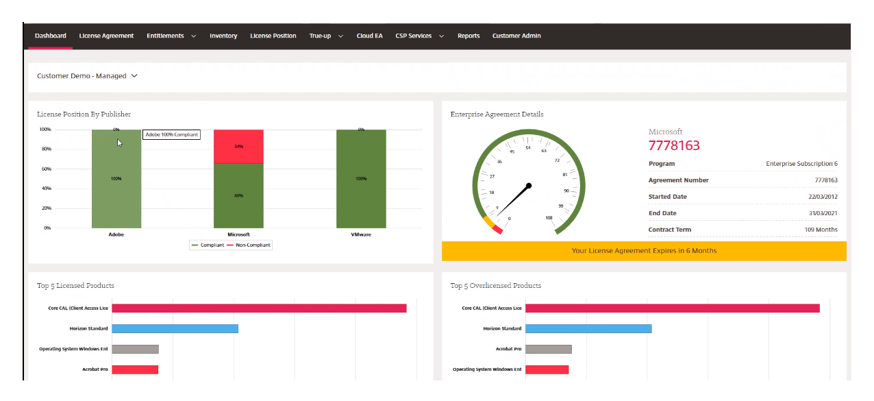 ELD Dashboard View
