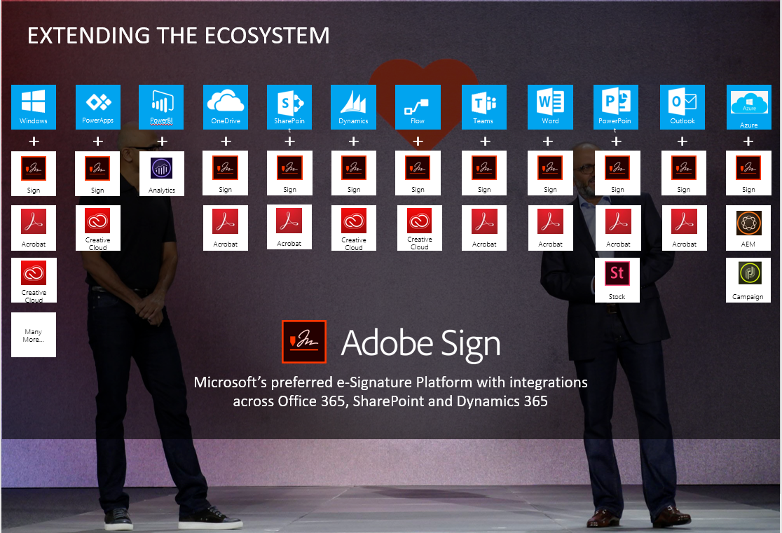 Adobe VIP provides pricing models that fit your needs now and in the future Adobe admin console screenshot