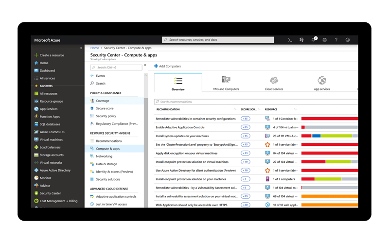 Azure data security Azure security dashboard screenshot