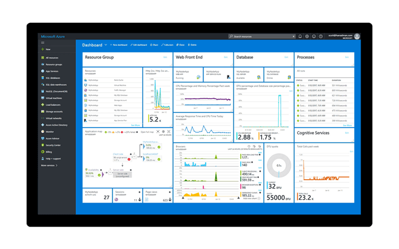 Azure cloud services Azure dashboard