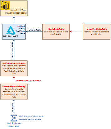 Supplementary chart eighteen