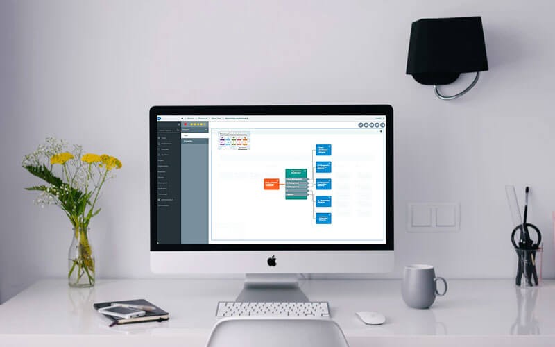 erwin Business Process modeling software Monitor device display Business Process modeling software