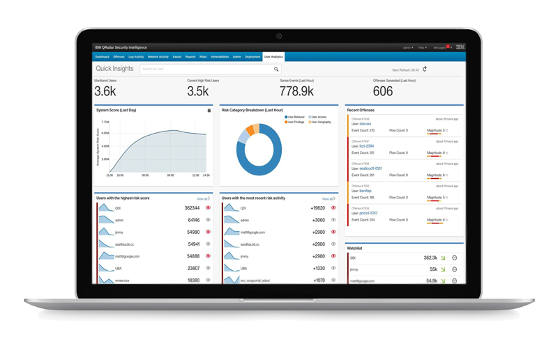 IBM QRadar Security Information and Event Management (SIEM) IBM QRadar Security Information and Event Management (SIEM) screenshot