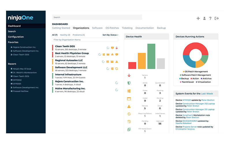 Ninjaone dashboard