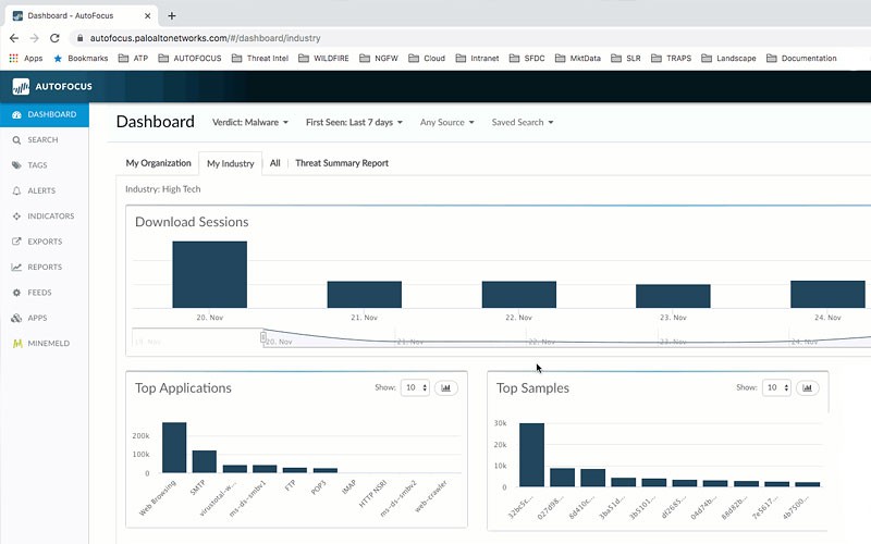 Centralize all your intelligence efforts Autofocus dashboard