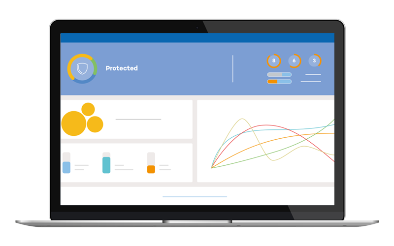 Visibility across all devices Panda Advanced Reporting Tool dashboard